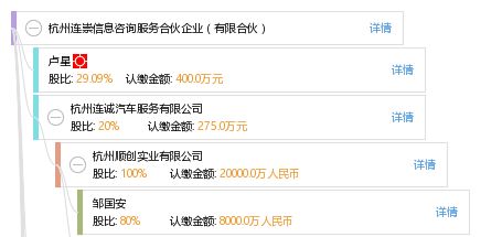 杭州連崇信息咨詢服務合伙企業（有限合伙） 專業信息咨詢服務的合作伙伴